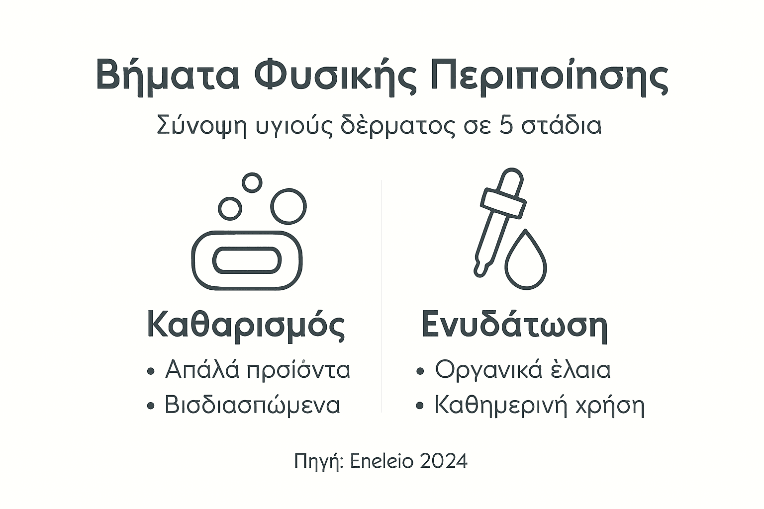 Οδηγός βημάτων για ολοκληρωμένη φυσική φροντίδα του σώματος σε μορφή infographic