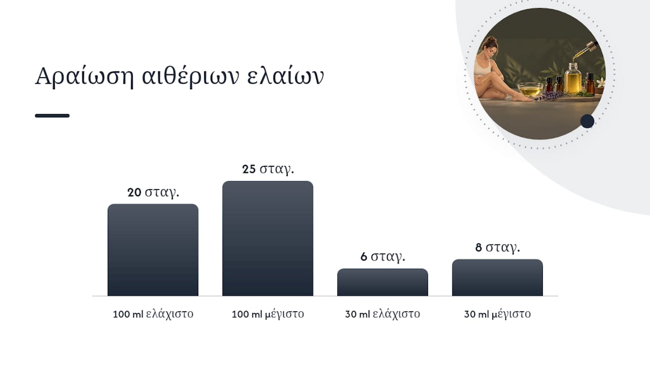 Πώς φτιάχνετε και εφαρμόζετε σωστά ένα λάδι για κυτταρίτιδα — overview diagram