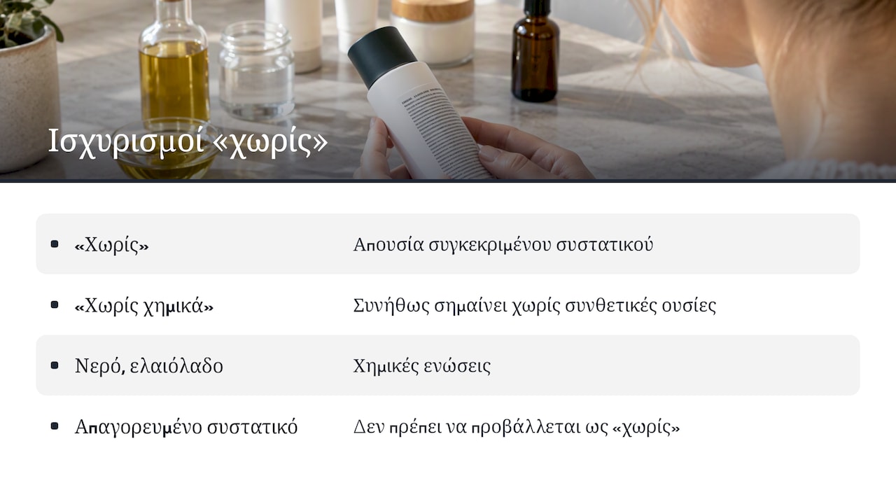 Τι σημαίνουν τα «χωρίς» στη συσκευασία — overview diagram
